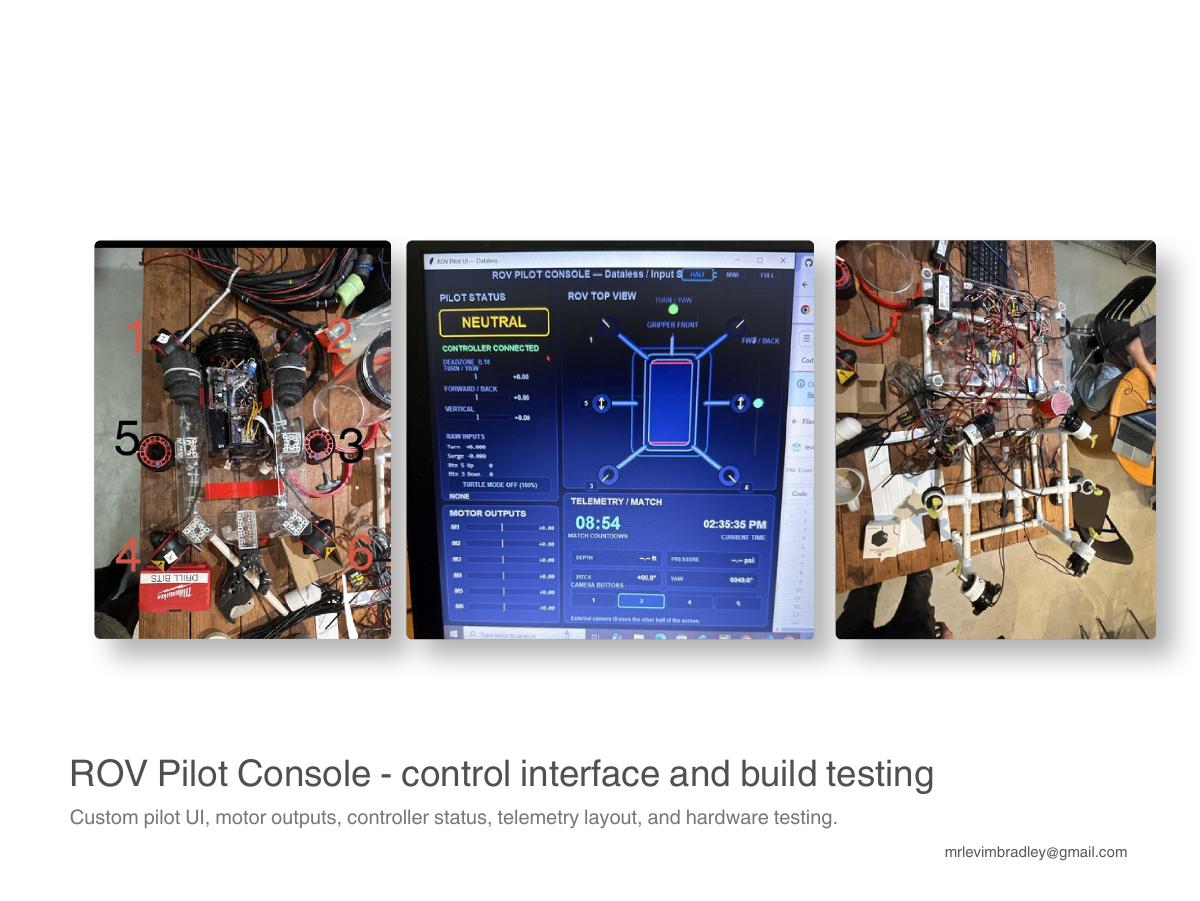 ROV pilot console and hardware testing